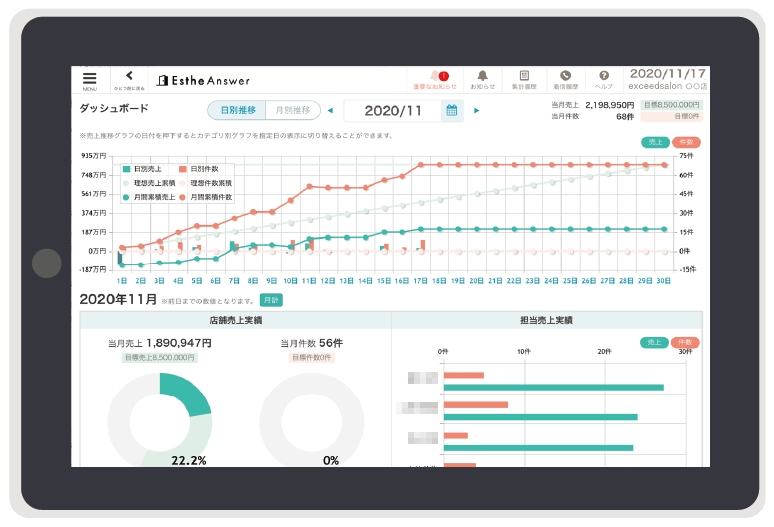 操作性とデザイン